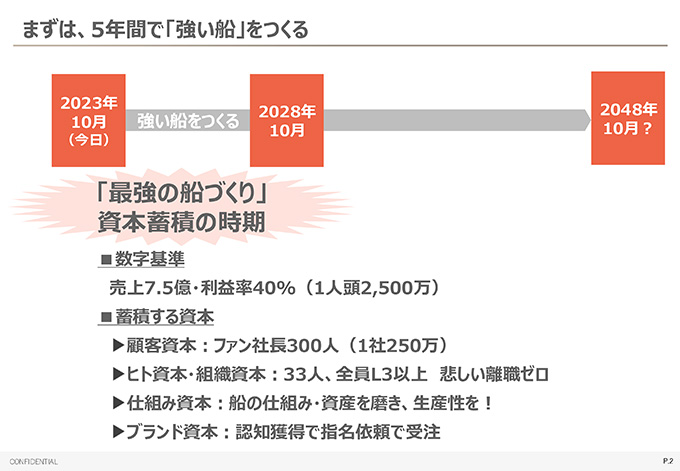 サンプル資料