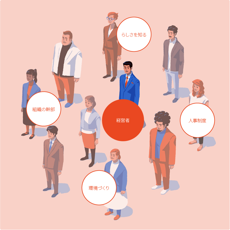 自在営業モデル